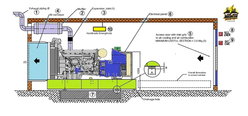 Diagrama unifilar de grupo electrógeno generador industrial Ejemplo de diagrama unifilar de generador